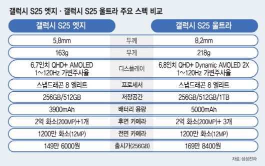 [이데일리 김일환 기자]