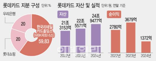 (그래픽=문승용 기자)