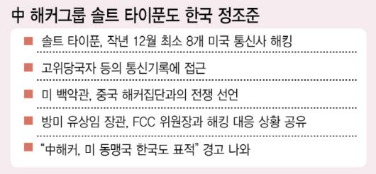 이데일리