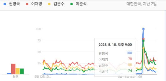 구글트렌드 캡처화면