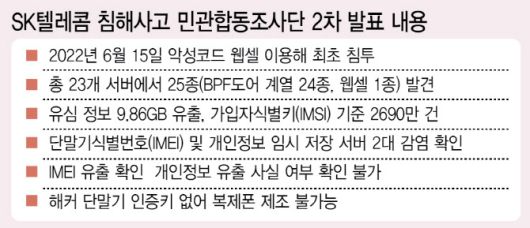 이데일리