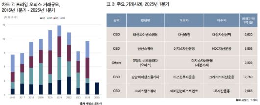 (자료=세빌스코리아)