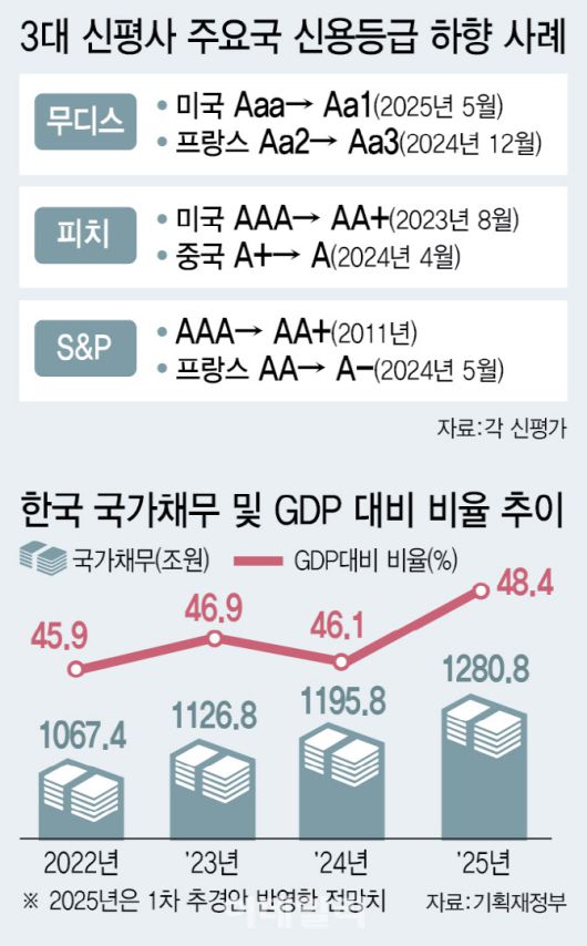 [이데일리 이미나 기자]