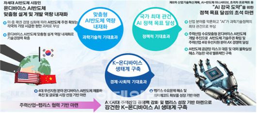 사진=산업부