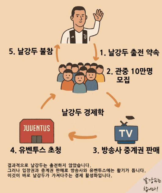 크리스티아누 호날두(40·알나스르)의 2019년 ‘노쇼’ 사건을 소재로 ‘호텔경제론’을 패러디한 이미지. (사진=온라인 공간 갈무리)