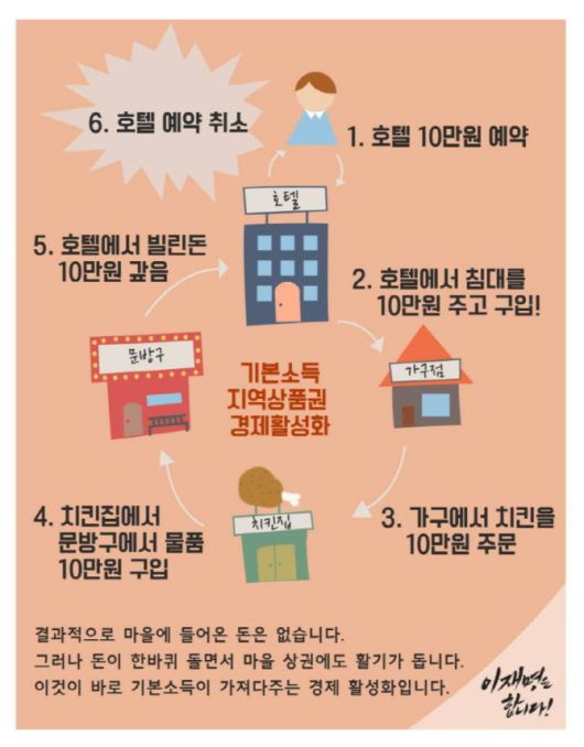 사진=이재명 더불어민주당 대선후보 페이스북