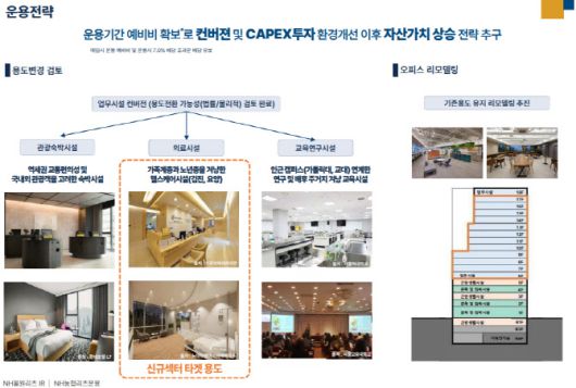 ‘하이트진로 서초사옥’ 운용 전략 (자료=NH올원리츠)