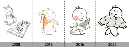 심모람 작가 캐릭터 변천사.