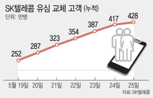 [이데일리 문승용 기자]