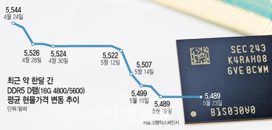 (그래픽=문승용 기자)