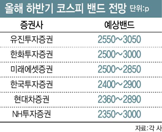 (그래픽=이데일리 이미나 기자)