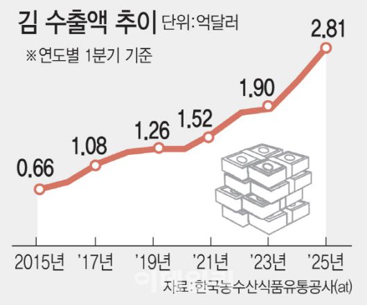 [이데일리 김일환 기자]