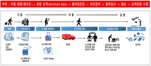 출처: 국토교통부