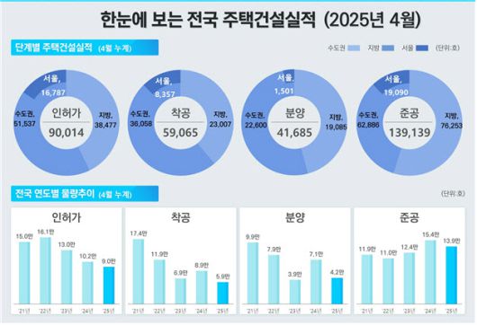 출처: 국토교통부