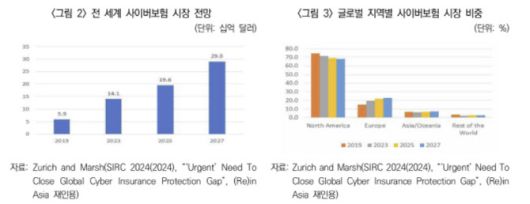 그래픽=보험연구원