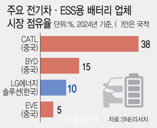 [이데일리 김일환 기자]
