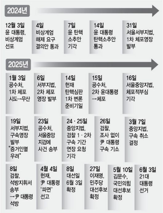 (그래픽= 김정훈 기자)