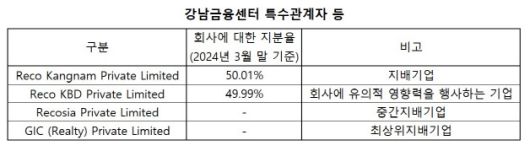 (자료=감사보고서)