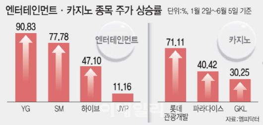 [이데일리 문승용 기자]
