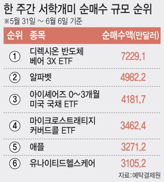 [이데일리 조지수]