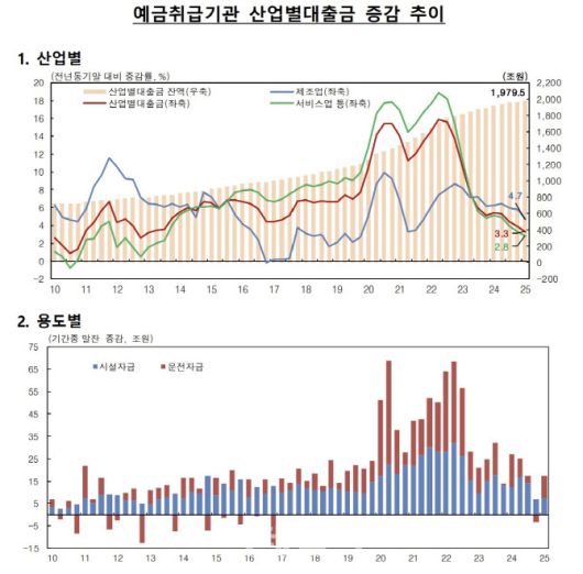 (자료= 한국은행)