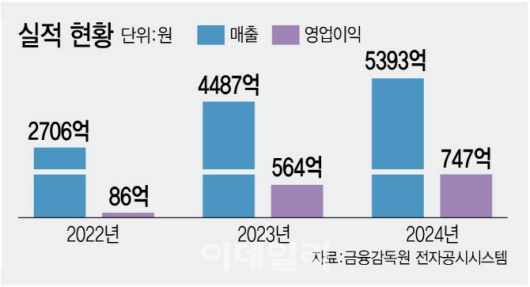 [이데일리 김정훈 기자]