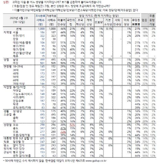 (자료 = 한국갤럽 제공)