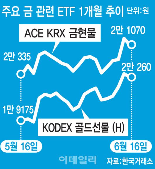 이데일리