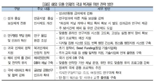 자료=대한상의 SGI