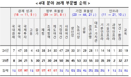(자료=기획재정부)