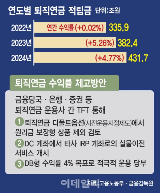 [이데일리 김일환 기자]