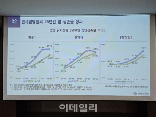 (자료=연세암병원)