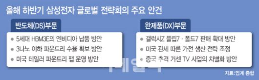 (그래픽=문승용 기자)