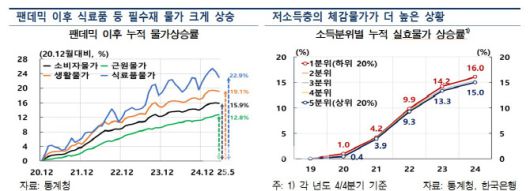 (자료= 한국은행)
