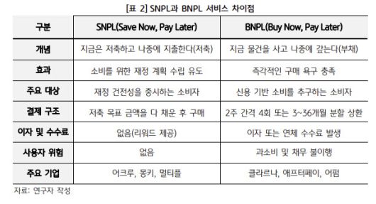 자료=KB금융연구소