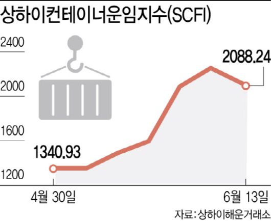 [이데일리 이미나 기자]