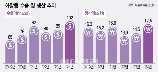 (그래픽= 이미나 기자)