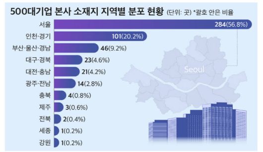 (자료=CEO스코어)