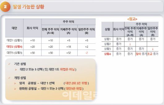 발생 가능한 상황별 위법성 전망 (자료: 김영정 변호사)