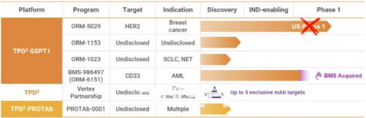 오름테라퓨틱의 파이프라인 현황 (자료=오름테라퓨틱)
