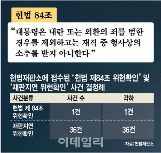 과거 유사 사건 37건에 대한 헌법재판소의 결정례 (그래픽=김정훈 기자)