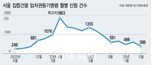 (그래픽=이미나 기자)