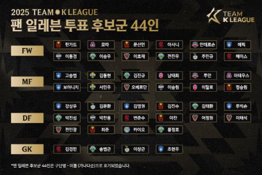 사진=한국프로축구연맹