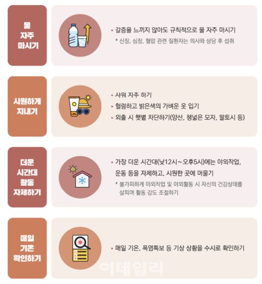 온열질환 예방법 일반수칙(자료=질병관리청 ‘대상자별 온열질환 예방법’)