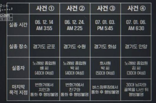 (사진=SBS 꼬리에 꼬리를 무는 그날이야기 캡처)