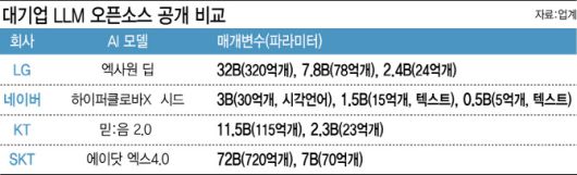 [이데일리 이미나 기자]