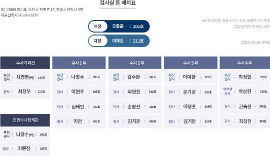 공수처 검사실 등 배치 현황 (자료: 공수처)