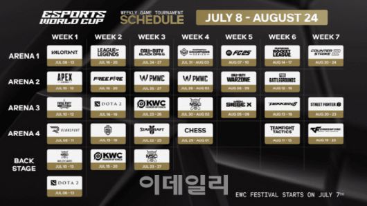 EWC 2025의 전체 게임 라인업 일정(사진=2025 EWC 홈페이지 갈무리)