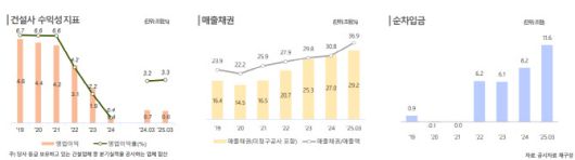 석유화학업체 주요 수익성 지표 및 재무안정성 지표.(표=한국신용평가)