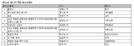 예스24 7월 2주 종합 베스트셀러. (사진=예스24)